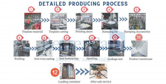 Guangzhou BetterCan Industry and Trade Co., Ltd. Наша фабрика